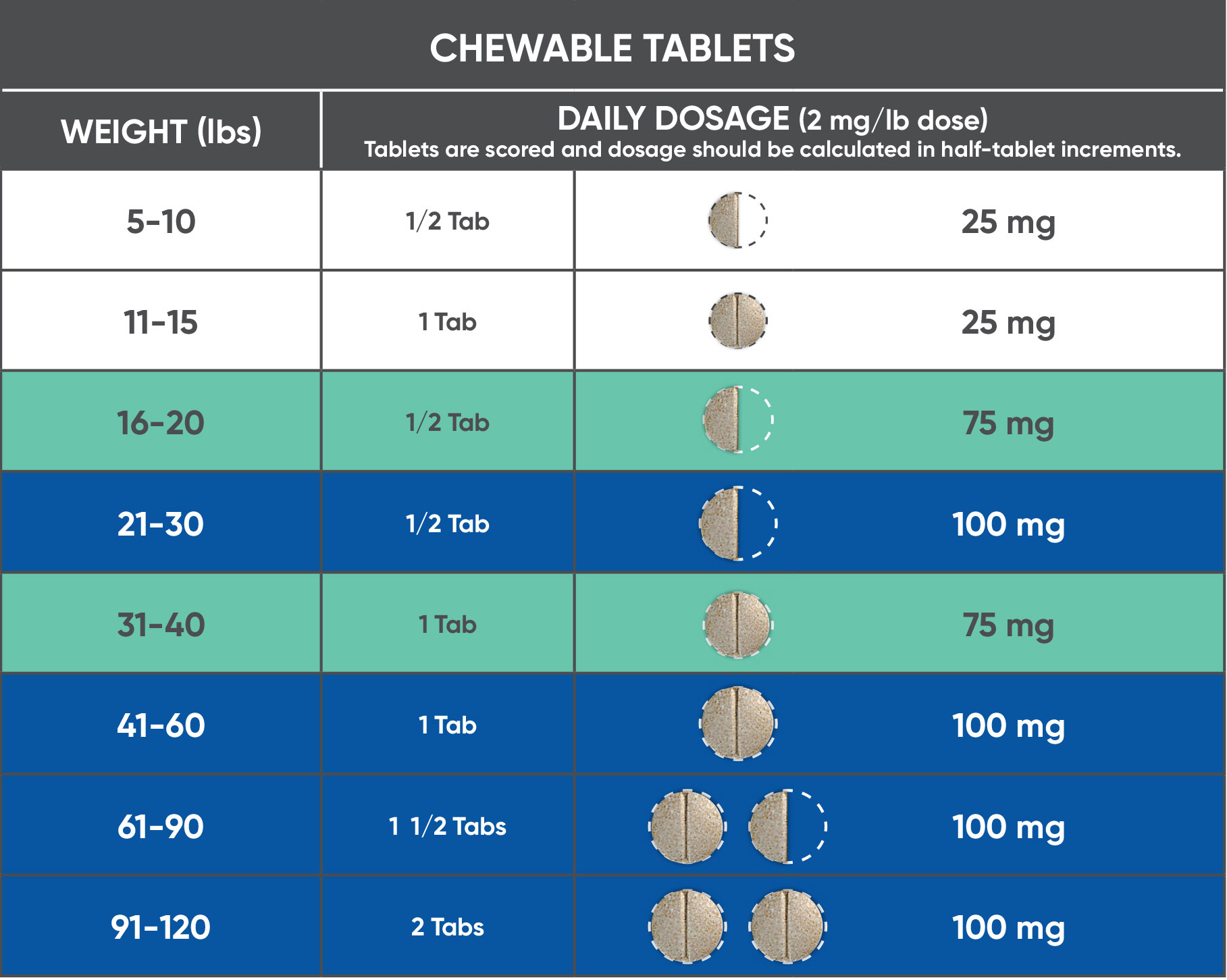 movodyl-chewable-tablets-carprofen